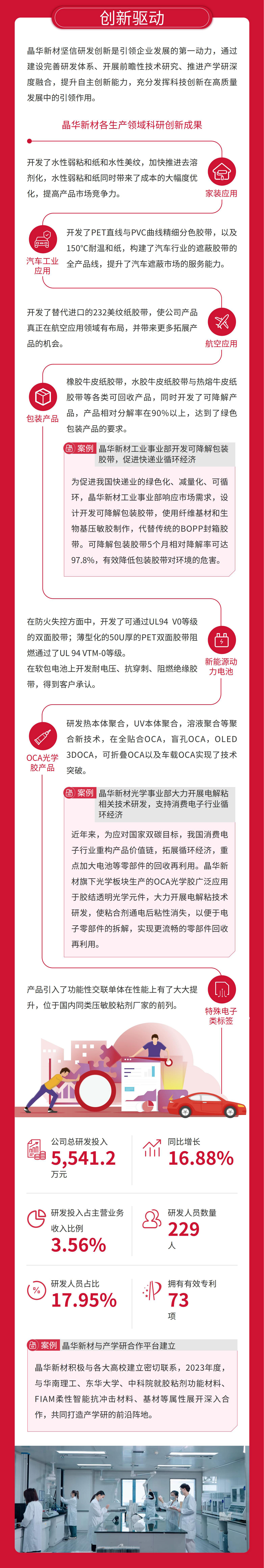 晶华新材2023年度可持续发展工作盘点2.jpg