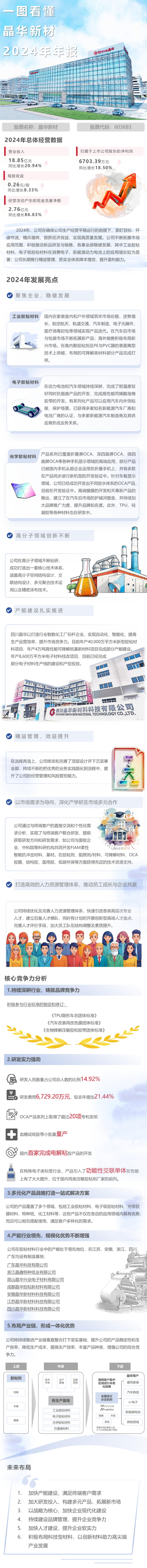 2024年报(1)(1).png